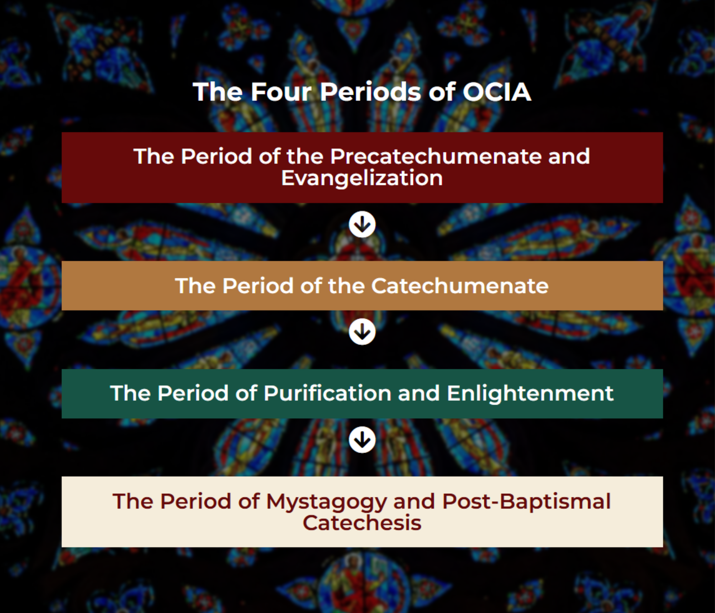 The Four Periods Of Ocia